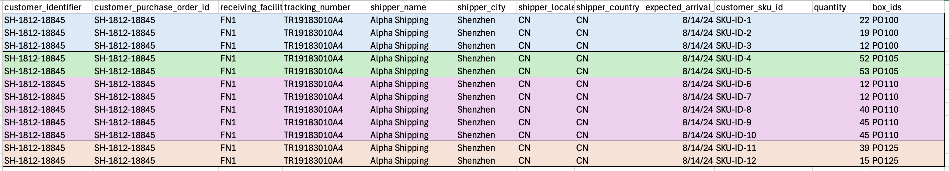 Multi-Box ID on ASN Upload Example.png