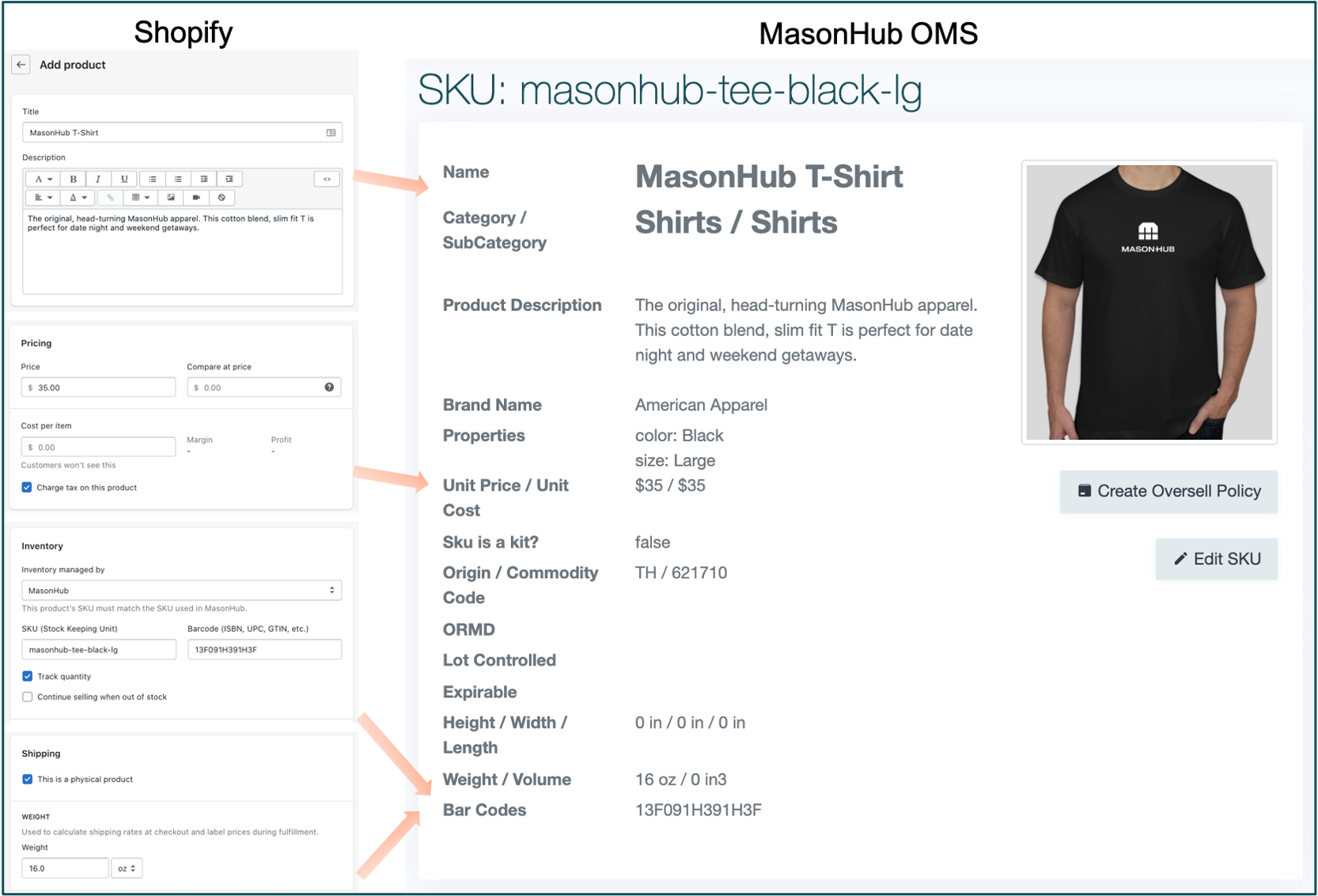 sku_comparison2.png